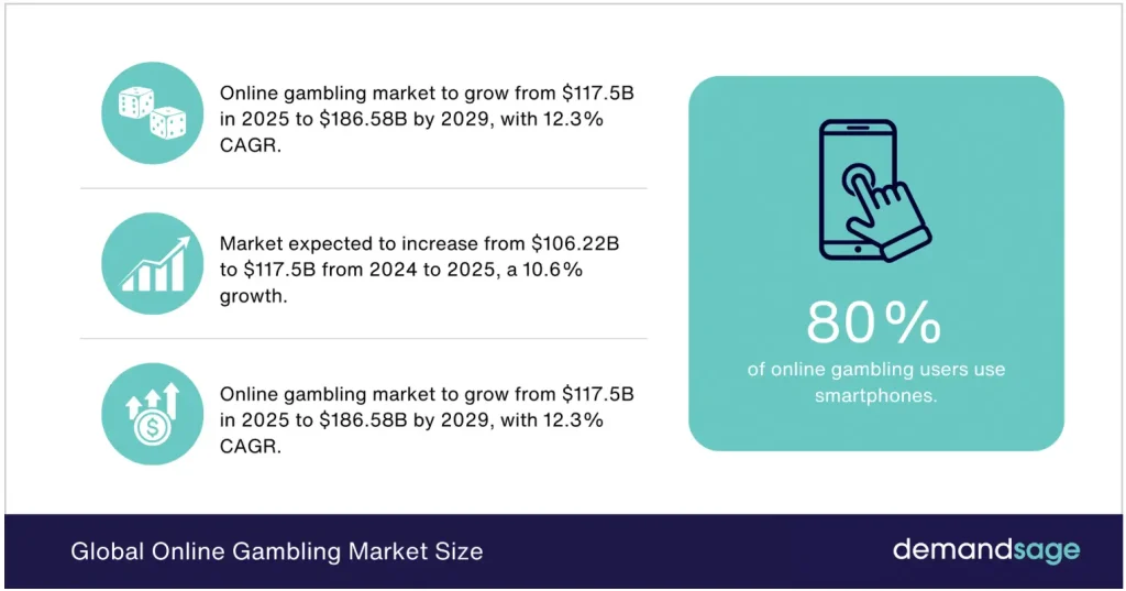 ตลาดการพนันออนไลน์